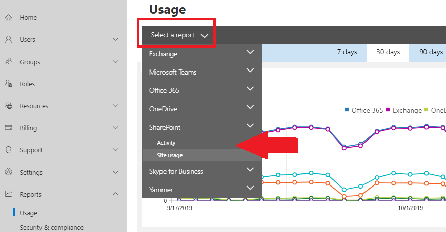 How To Retrieve Usage Report In SharePoint Online
